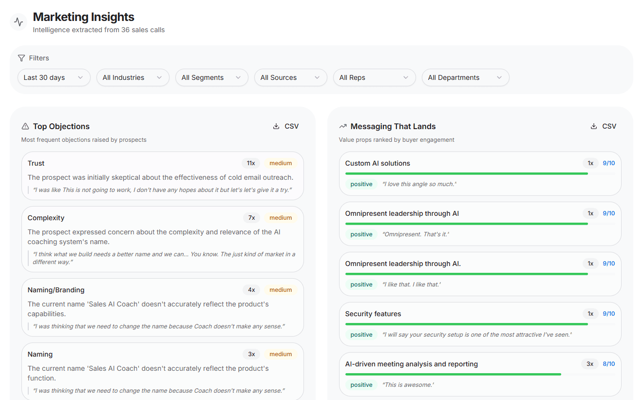 Marketing Insights